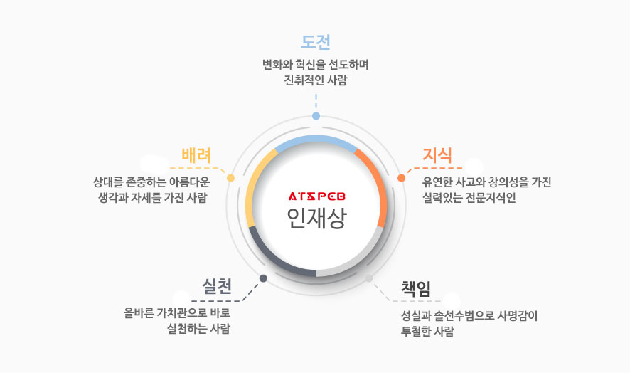 ����, ����, å��, ��õ, ���