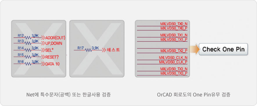 Net�� Ư������(����) �Ǵ� �ѱ� ��� ����, OrCAD ȸ�ε��� One Pin ���� ����