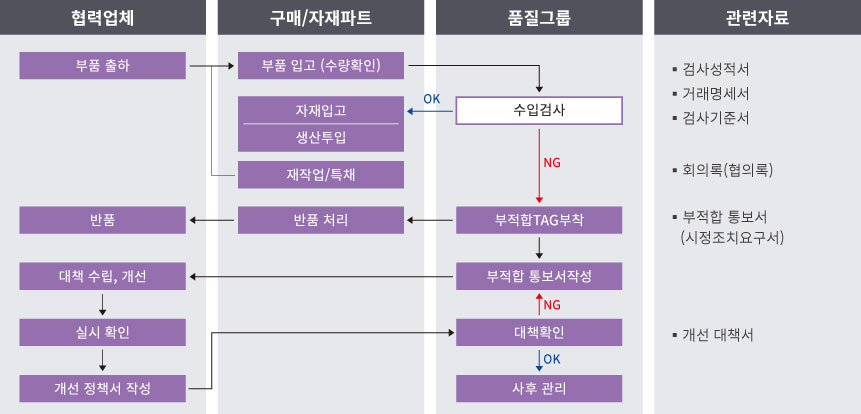 ���԰˻����μ���