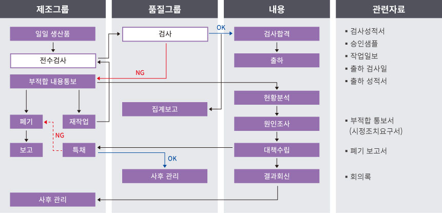 ���ϰ˻����μ���